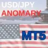 Anomaly_USDJPY_MT5