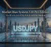 Market Bias System 510 Pro｜口座破綻の恐怖を排除した1ポジ・厳格SL型アノマリーEAの到達点