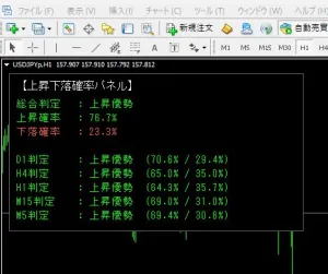 上昇下落確率パネル｛MT4専用｝