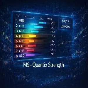 MT4 通貨強弱インジケーター MS Quantix Strength