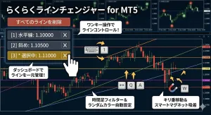 らくらくラインチェンジャー for MT5