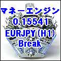 マネーエンジン (Break) 0.15541 EURJPY(H1)std Auto Trading
