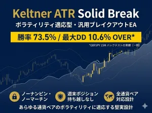 Keltner ATR Solid Break