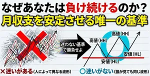 【FXダウ理論】なぜあなたは負け続けるのか？毎月の収支を安定させるたった1つの明確な基準【完全解消】