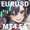 ガチホしか勝たん！EURUSD