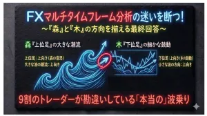 【FXマルチタイムフレーム分析】なぜあなたの完璧なエントリーは逆行されるのか？ 一生使える環境認識テクニック【勝率爆上がり】