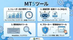 【MT5】リアルタイム板情報可視化インジケーター