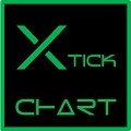 スキャルピングのお供に、Xtick Chart Indicators/E-books