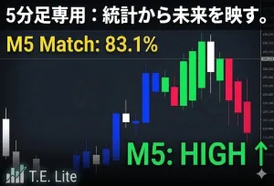 【待望の5分足版】TIMEline Echo Lite - 5min - バイナリー5分判定・FXデイトレ専用