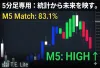 【待望の5分足版】TIMEline Echo Lite - 5min - バイナリー5分判定・FXデイトレ専用