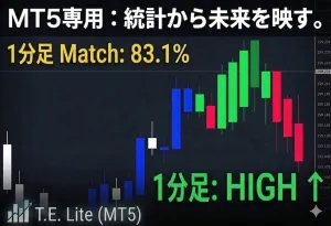 【MT5版】TIMEline Echo Lite - 1min - 統計から1分後の未来を映す