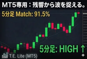 【待望の5分足版】TIMEline Echo Lite - 5min - バイナリー5分判定・FXデイトレ専用【MT5専用】