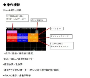 ピラミッティングエントリー用裁量トレード補助ツール｜トレンド爆発時に利益加速｜時間指定エントリー搭載｜【指標トレンド狙い（上級者向け）】