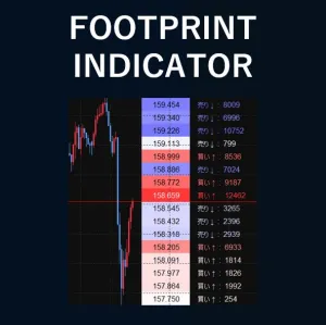 FootPrintインジケータ