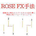 ROSE FX手法レポート インジケーター・電子書籍