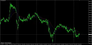 Master Trend Analyzer