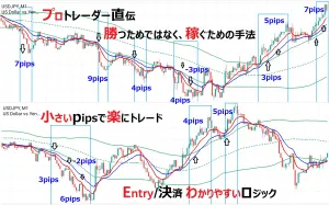 FXプロが実践する1日+10pips手法のロジックは？ 投資ナビ＋