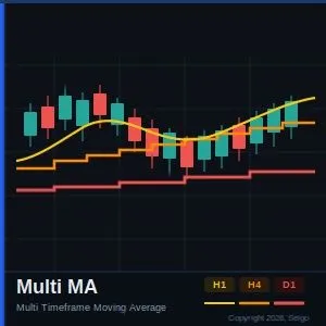 Multi MA（マルチタイムフレーム移動平均線）