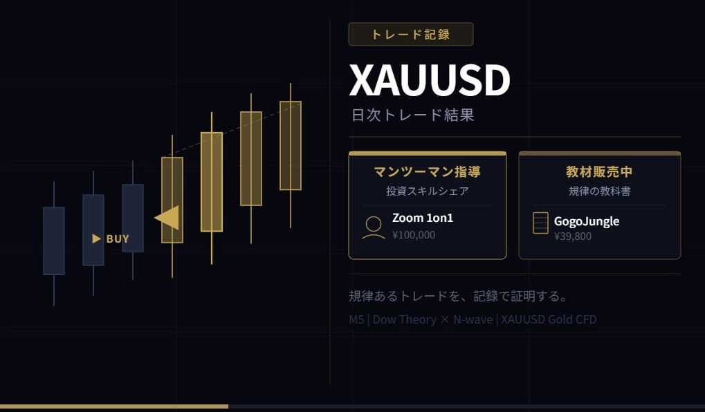 トレード結果 投資Navi+