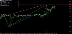 MTF ZigZag Liquidity Cluster Alert