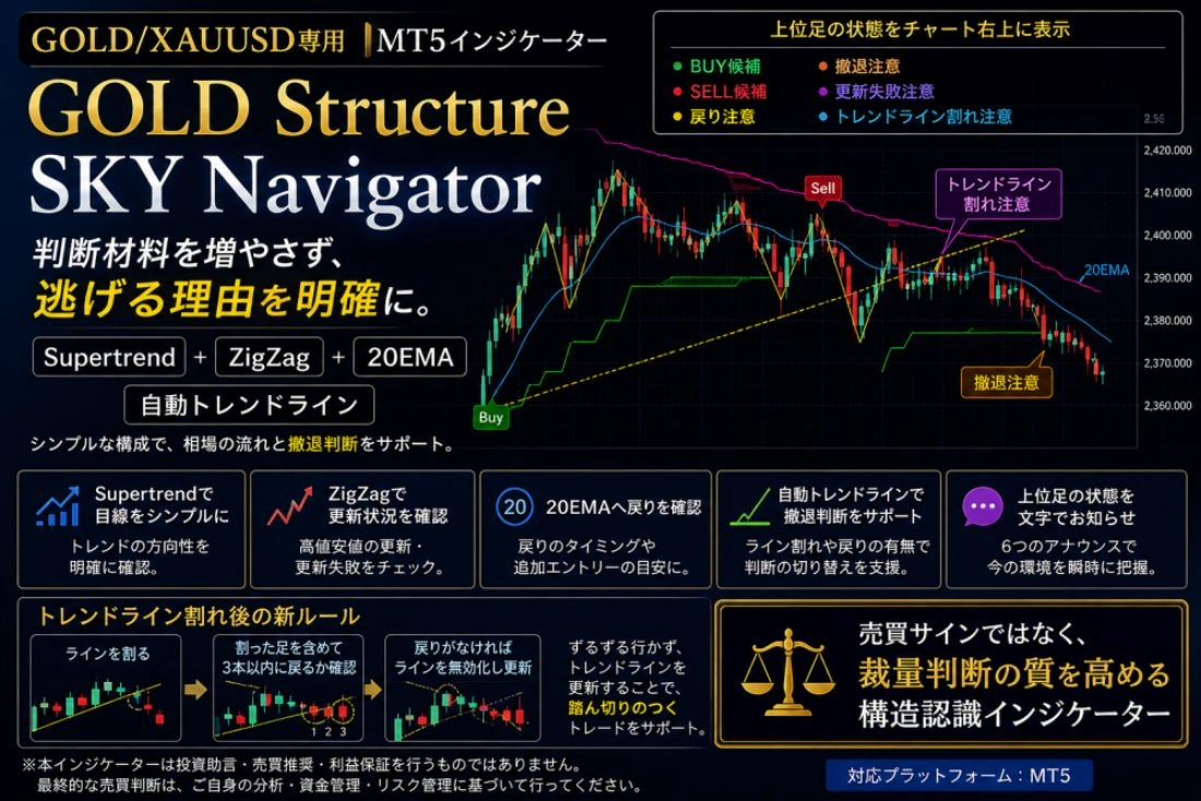 GOLD Structure SKY Navigator v2 - インジケーター・電子書籍 - 世界のトレード手法・ツールが集まるマーケット ...