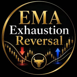 EMA Exhaustion Reversal｜FXサインツール 