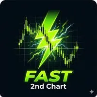 Super Fast Second Chart Full
