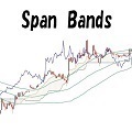 SpanBands Tự động giao dịch