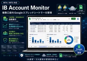 IB Account Monitor for MT4