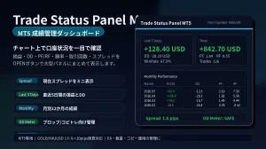 Trade Status Panel_MT5
