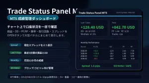 Trade Status Panel_MT4