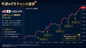 今週のチャンス通貨 Investment Navi+