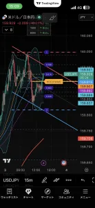 TradingView専用】HelmGOLD 高精度シグナル（スキャ・デイトレ両用／ゴールド・ドルスト・クロス円・BTC・シルバー対応／5重の鉄壁高精度フィルター搭載／出来高根拠の決定版インジケータ