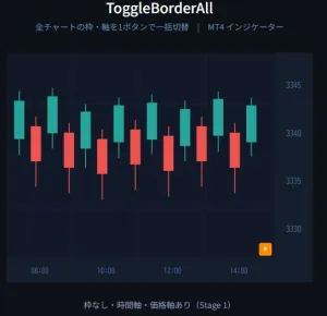 MT4の枠消し