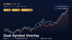 2銘柄重ね表示インジケーター『Dual Symbol Overlay』｜ペアトレード・相関分析（MT5）