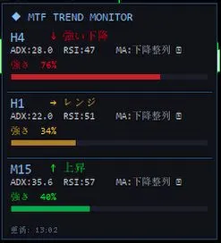 MTFトレンドモニター