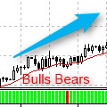 トレンドの勝者はどっちだ？ Bulls And Bears Indicators/E-books