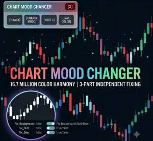 『Chart Mood Changer』プロ仕様の色彩調和ロジック搭載！3パーツ独立固定機能付き・無限カラーガチャインジケーター