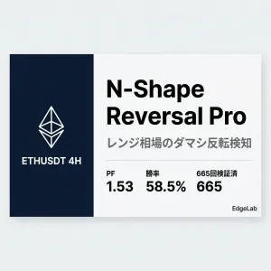 N-Shape Reversal Pro ｜ レンジ相場のダマシ反転インジケーター