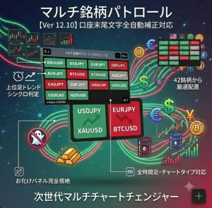 『28通貨パトロール・ダッシュボード』ゴールド・仮想通貨・指数対応！上位足トレンド自動シンクロ判定モデル