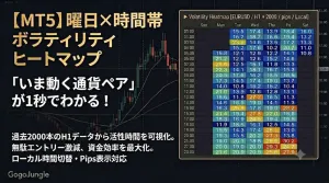 【MT5】曜日×時間帯ボラティリティヒートマップ｜過去データから市場の「動く時間」を一目で可視化！ローカル時間切替・Pips表示対応