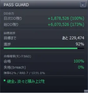 プロップ合格 司令塔HUD｜DD余力・目標進捗・合格確率を1枚で MT4 表示専用
