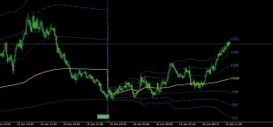 VWAP_Bands 17