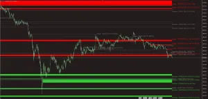 SMC Liquidity Zones and SD Flips