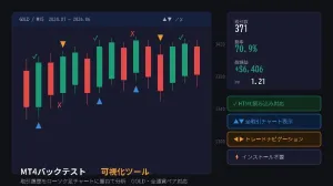 【MT4バックテスト可視化ツール】取引履歴をローソク足チャートに重ねて勝敗パターンを一目で分析！（GOLD・全通貨ペア対応）