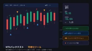 【無料デモ体験版】【MT4バックテスト可視化ツール】取引履歴をローソク足チャートに重ねて勝敗パターンを一目で分析！（GOLD・全通貨ペア対応）