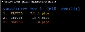 直近ボラティリティ TOP3 ｜ 今動いている通貨ペアを一目で確認【MT4インジケーター】