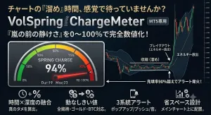 VolSpringChargeMeter【MT5専用インジケーター】スクイーズの「溜め」を0-100%充填率ゲージ＆アラートで可視化、ブレイク前兆を逃さない