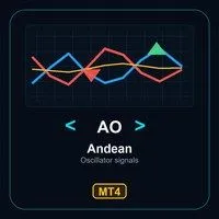 Andean Oscillator Signals MT4
