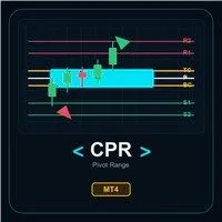 CPR Pivot Range Breakout MT4